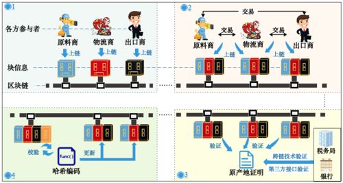 信息技術(shù)類研究生專業(yè)詳解 計(jì)算機(jī)網(wǎng)絡(luò)與軟件技術(shù)的開發(fā)前沿