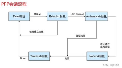 網(wǎng)絡(luò)技術(shù)開發(fā)中的NAT、PPP協(xié)議及其在現(xiàn)代信息與軟件技術(shù)中的作用