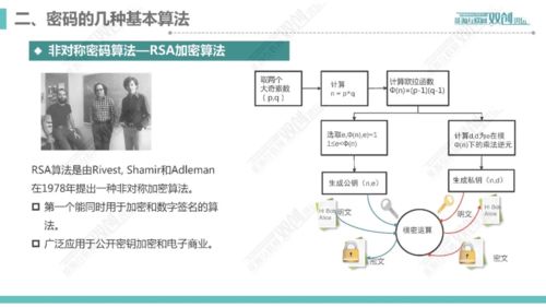 密碼技術(shù)在互聯(lián)網(wǎng)創(chuàng)新應(yīng)用中的核心作用 計算機(jī)網(wǎng)絡(luò)與軟件開發(fā)的融合實踐